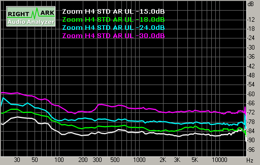 Spectrum graph